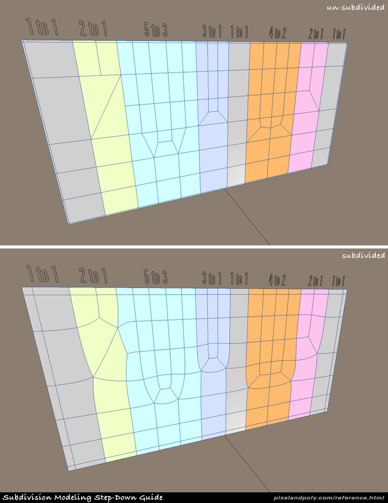 Subdiv_stepdownguide.png