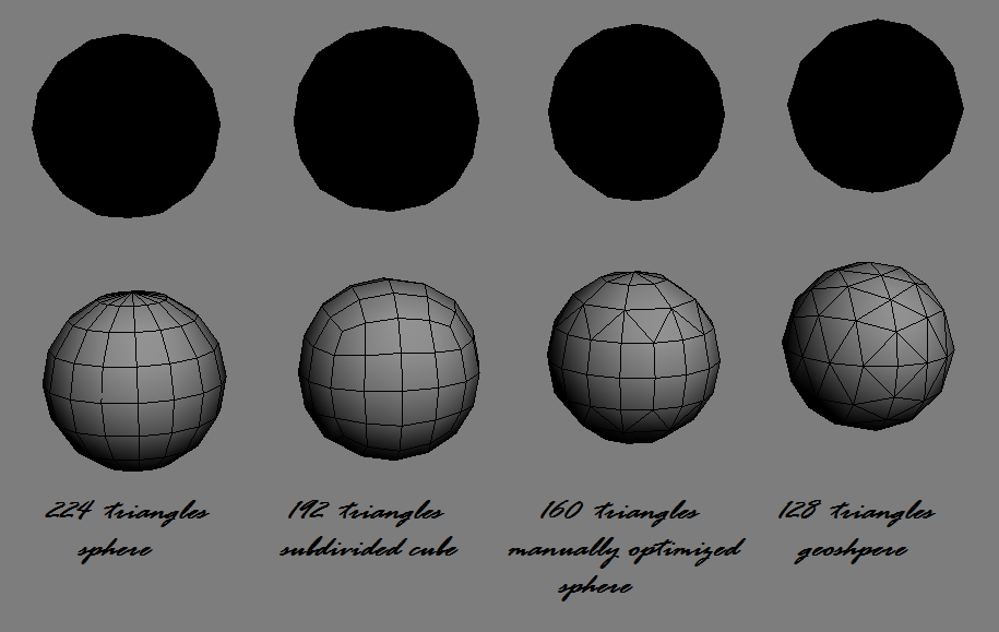 SphereTopology - polycount