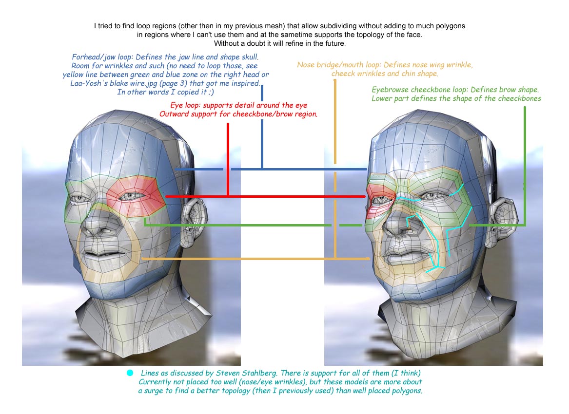 FaceTopology - polycount