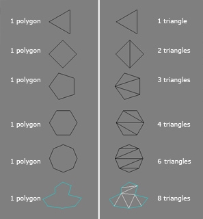 Polygon Count Polycount