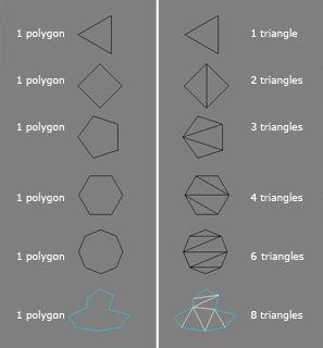 Polygon (website) - Wikipedia