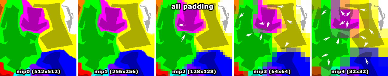 Edgepadding 512 allpadding.png
