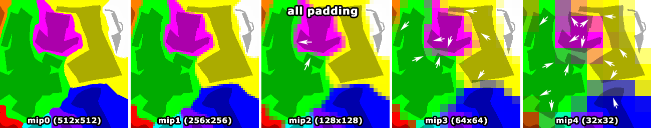 Edge padding - polycount