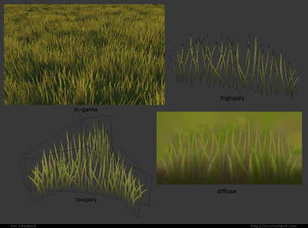 Grasstechnique - Polycount