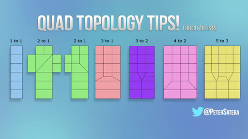 Subdiv quad topology tips PeterSatera.jpg